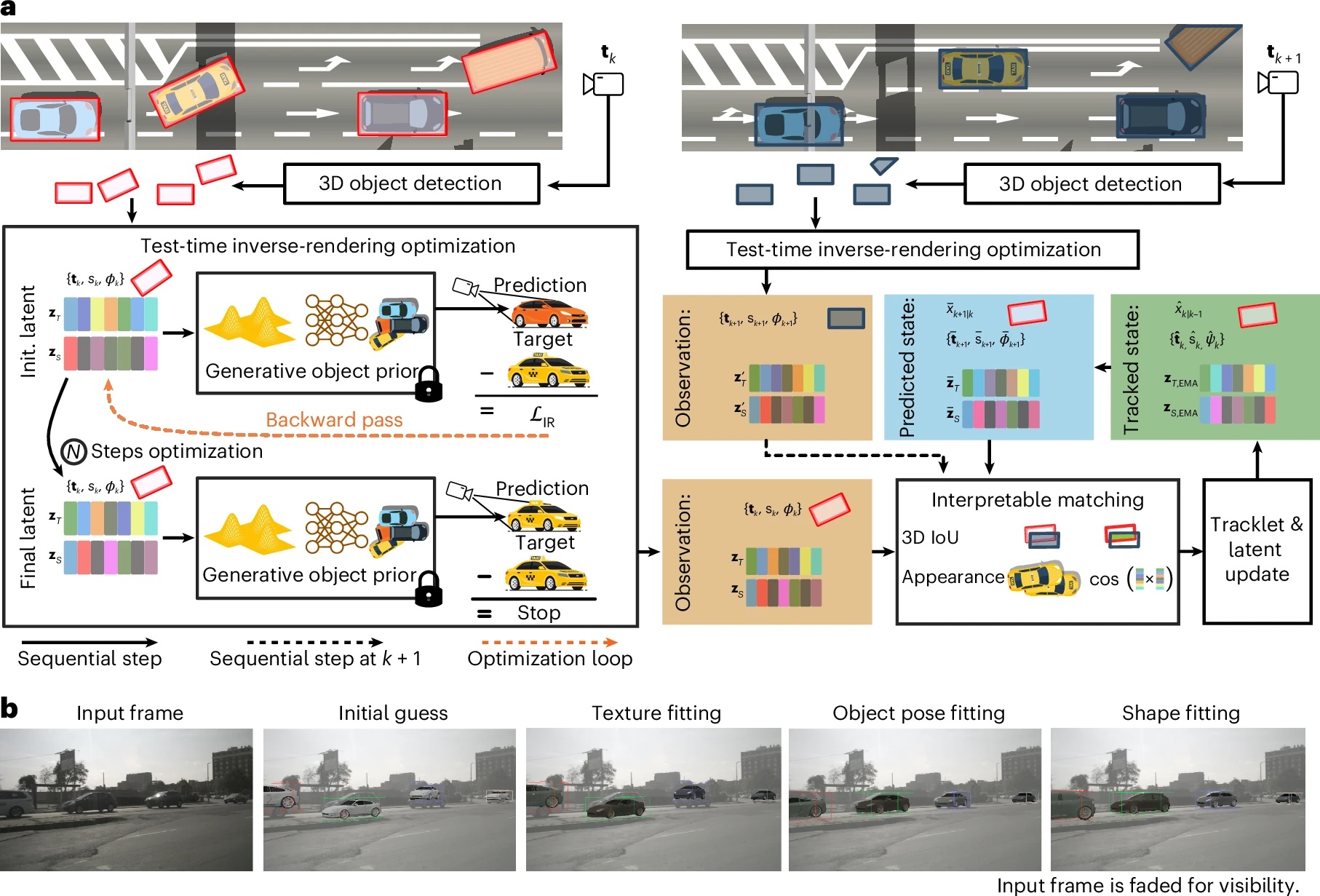 Inverse Neural Rendering for Explainable Multi-Object Tracking